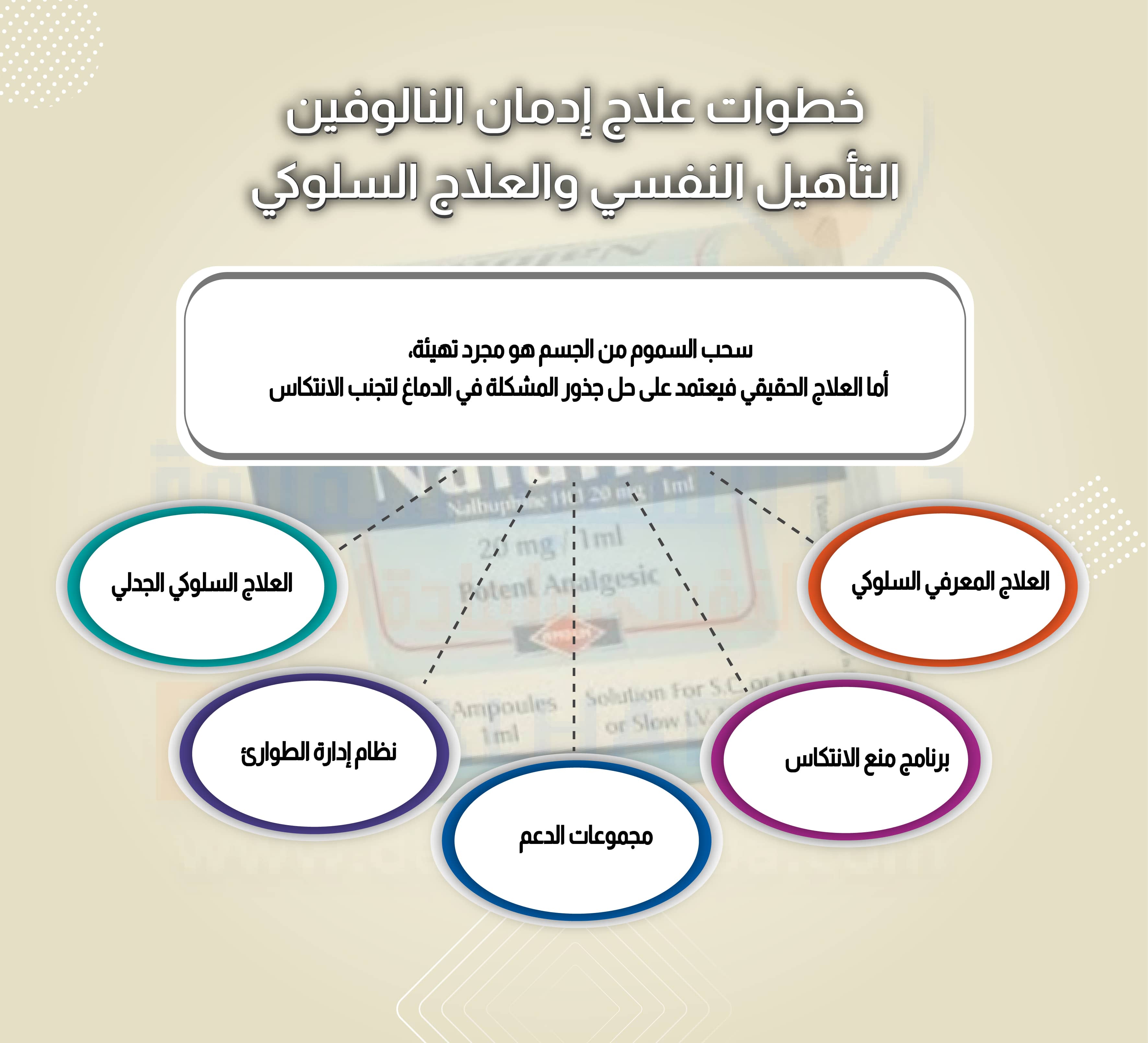 خطوات علاج إدمان النالوفين التأهيل النفسي والعلاج السلوكي